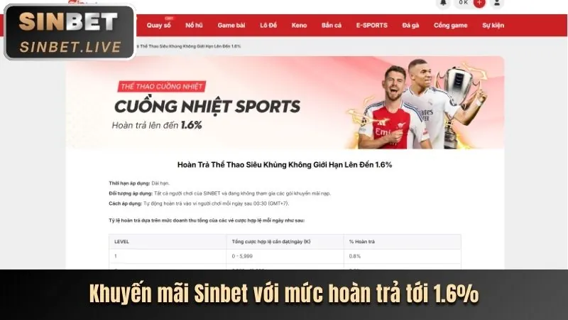 Hướng dẫn cách tham gia cá cược thể thao tại vn999